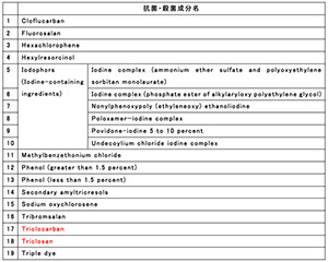 抗菌・殺菌成分名